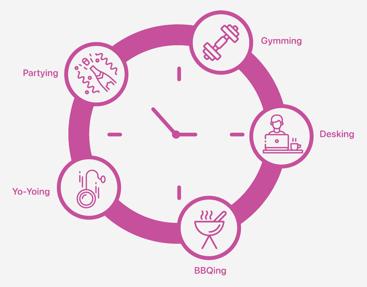 A graphic showing that Clear Whey is a great option for protein consumption throughout the day—no matter what you're doing.