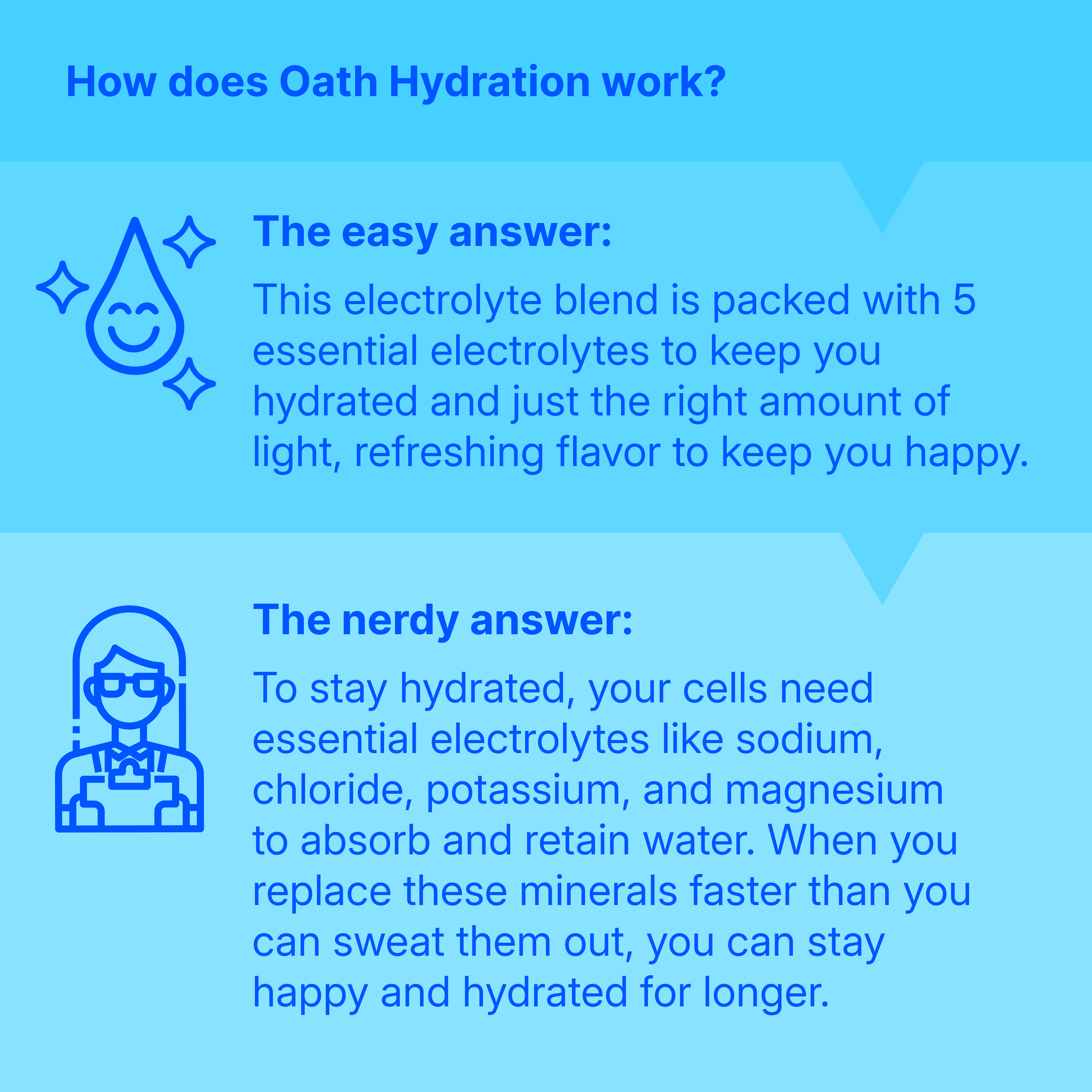 Hydration Electrolyte Packets