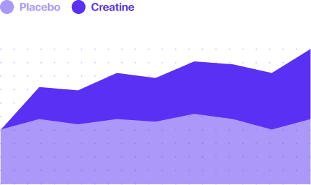 Science - Creatine Monohydrate